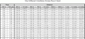 swim swim pace calculator