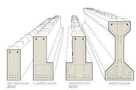 Precast Beam Girder Sections Rectangular L Shaped Inverted Tee Aashto Desenhos De Perspectiva Artesanato E Faca Voce Mesmo Engenharia