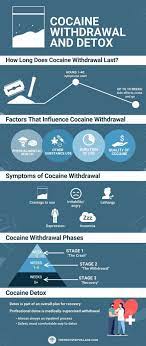 Cocaine Withdrawal: How To Come Down, Symptoms, Timeline & Detox Treatment