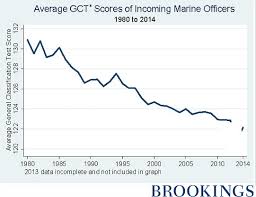 Understanding The Steady And Troubling Decline In The