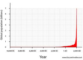 the global population situation an overview world