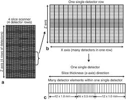 In mathematics, a matrix is a rectangular array of numbers, symbols, or expressions, arranged in rows and columns, that is treated in a major application of matrices is to represent linear transformations. Basic Principles In Computed Tomography Ct Thoracic Key