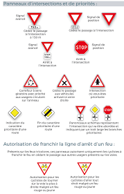 planche de panneaux panneau apprendre a conduire une voiture cours conduite coloriage meubles s
