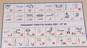 طريقة نطق اللغة المصرية القديمة Youtube