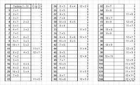 find the factors easy as 1 2 3