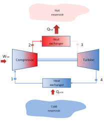 A diode on a dc relay coil is connected in reverse so it does not conduct until you disconnect the coil. Heat Pump How Does It Work