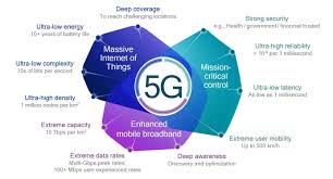 Everything You Need To Know About 5g It World Canada News