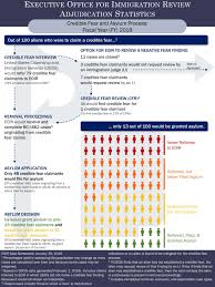 One Chart That Adds Context To The Border Meltdown Homeland Security Immigration Meltdowns
