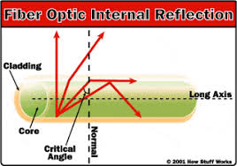 Check spelling or type a new query. Memahami Jaringan Fiber Optik Wahana Informasi Guru