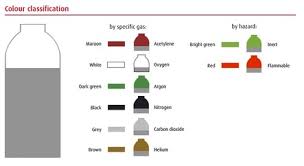 Cylinder Colours Aga Industrial Gases