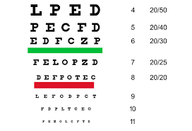 Illinois Dmv Eye Test Chart Bedowntowndaytona Com