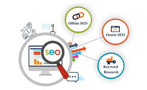 Hires Outsource Seo Company Seo Marketing Seo Services Seo Company