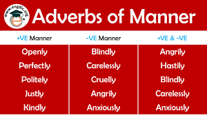 Adverbs of manner can be placed at the end of sentences or directly before or after the verb. Adverbs Of Manner List Of 150 Words Download Pdf Engdic