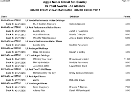 Aggie Super Circuit Sat Sunday Hi Point Awards All Classes