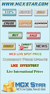 Live Mcx Copper Price Trade Setups That Work