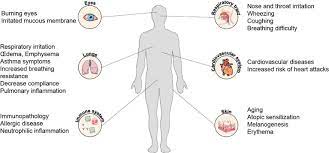 The Hidden Face Of Nitrogen Oxides Species From Toxic Effects To Potential Cure Intechopen