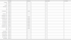 Does this setup sound good? Homeserver Proxmox Mit Vlans Mikrotik Auf Einmal Keine Verbindungen Mehr Hardwareluxx