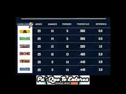 Posiciones Lidom 2018 19 Youtube