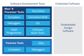 Silakan masuk dengan nama pengguna atau surel untuk melanjutkan. Nios Ii Processors Design Tools