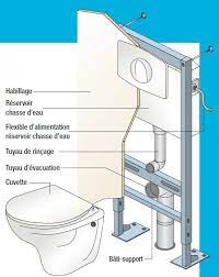Aujourdhui que ce soit en construction ou en renovation le coin toilettes devient une piece qui sexpose. Comment Fixer Facilement Un W C Suspendu