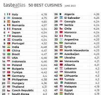 Chile en el top 50 de las mejores comidas del mundo (según ...
