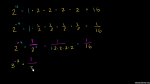 Learn how to rewrite expressions with negative exponents as fractions with positive exponents. Negative Exponents Video Khan Academy