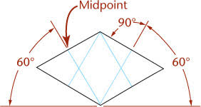 The construction of the ellipse in the isometric begins with the definition of the position of its minor and major axes which intersect in the center. 3 18 Orienting Ellipses In Isometric Drawings Visualization And Sketching Peachpit