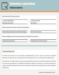Contabilizacion Del Fondo De Comercio Fondo De Comercio Contabilidad Financiera Contabilidad