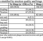 MP36-11 PREDICTORS OF HINGE EFFECT IN PATIENTS WITH ...