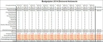 Budgetplan.nl maakt gebruik van cookies, zodat wij deze website nog persoonlijker voor u maken. Der Budgetplan Anleitung Tipps Video Tutorial Excel Vorlage Unternehmensberatung Axel Schroder