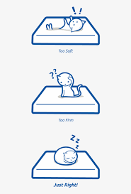 Mattress Firmness Scale Free Transparent Png Download Pngkey