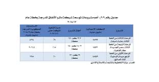 المترو لا يخسر و الدولة ت مو ل الاستثمار من جيوب الطبقات الأفقر المبادرة المصرية للحقوق الشخصية
