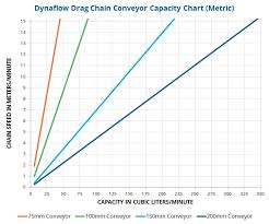 Drag Chain Conveyor Tubular Drag Chain Dynaflow By Spiroflow