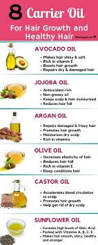 Best Carrier Oils For Hair Which Make Hair Soft Frizz Free Hair Boost Hair Growth Reduces Hai Thicker Hair Vitamins Hair Remedies For Growth Hair Growth Oil