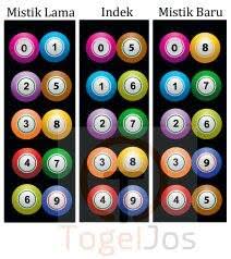 Check spelling or type a new query. Prediksi Rumus Sgp Hk Home Facebook