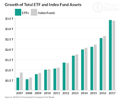 Bar Chart Index Funds Etf Assets Over Last 10 Years