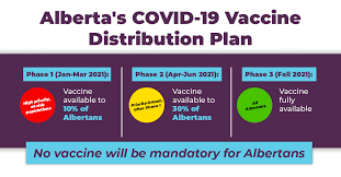 What share of the population has received at least one dose of the. Jason Kenney On Twitter No Vaccines Will Be Mandatory In Alberta But We Need As Many Albertans As Possible To Get Vaccinated I Know I Will Choose To Vaccinated And I Hope