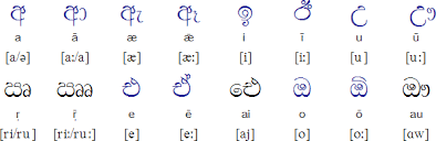Sinhala Alphabet Pronunciation And Language