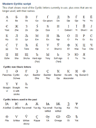 What Is The First Letter Of The Russian Alphabet Modern Cyrillic Script The Cyrillic Alphabet Has Been Adapted To Write More Than 50 Different Languages Main Alphabet Code Cyrillic Alphabet Alphabet Writing
