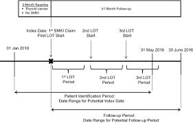 The crab is a solid representative of this introverted, quiet yet protective zodiac sign. Real World Treatment Patterns Among Patients Initiating Small Molecule Kinase Inhibitor Therapies For Thyroid Cancer In The United States Springerlink