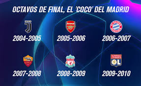 La final de la champions league se la llevó chelsea. Real Madrid Termina Racha De 9 Anos Sin Caer En Octavos De Champions
