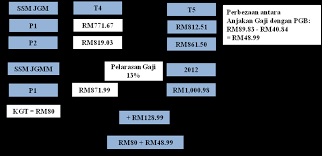 Surat pekeliling suk bil.1 tahun 2013 situasi, fungsi dan limitasi sebagai caretaker goverment. Http Nutp Org New Sites Default Files Spp032012 Pdf