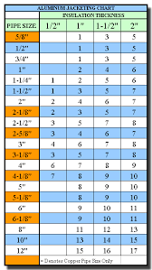 Aluminum Cut Roll Jacketing Size Diameter Charts