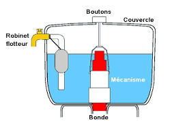 We did not find results for: Comment Remplacer Un Mecanisme De Chasse D Eau Planetebain