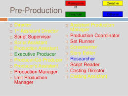 Flow Chart Film Updated