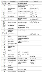 Calculus Studying Math Ap Calculus Math Methods