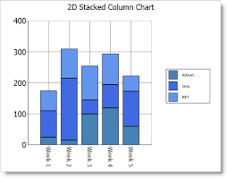 stacked column chart