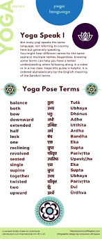 Check spelling or type a new query. Yoga Speak Coming To Terms With The Language Of Yoga Mindful Soul Center Body Mind Soul