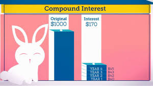 explaining compound interest money