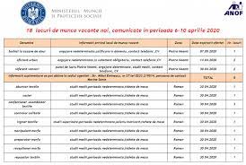 Angajare perioada nedeterminata, loc munca: Locuri De Munca In Sinaia Strada Republicii 44 Cluj Napoca 400000